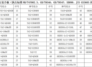 鈦及合金復(fù)合板材質(zhì)組合業(yè)績(jī)