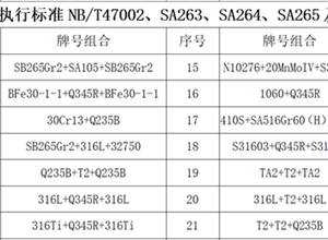 鋁及合金復(fù)合板材質(zhì)組合業(yè)績(jī)